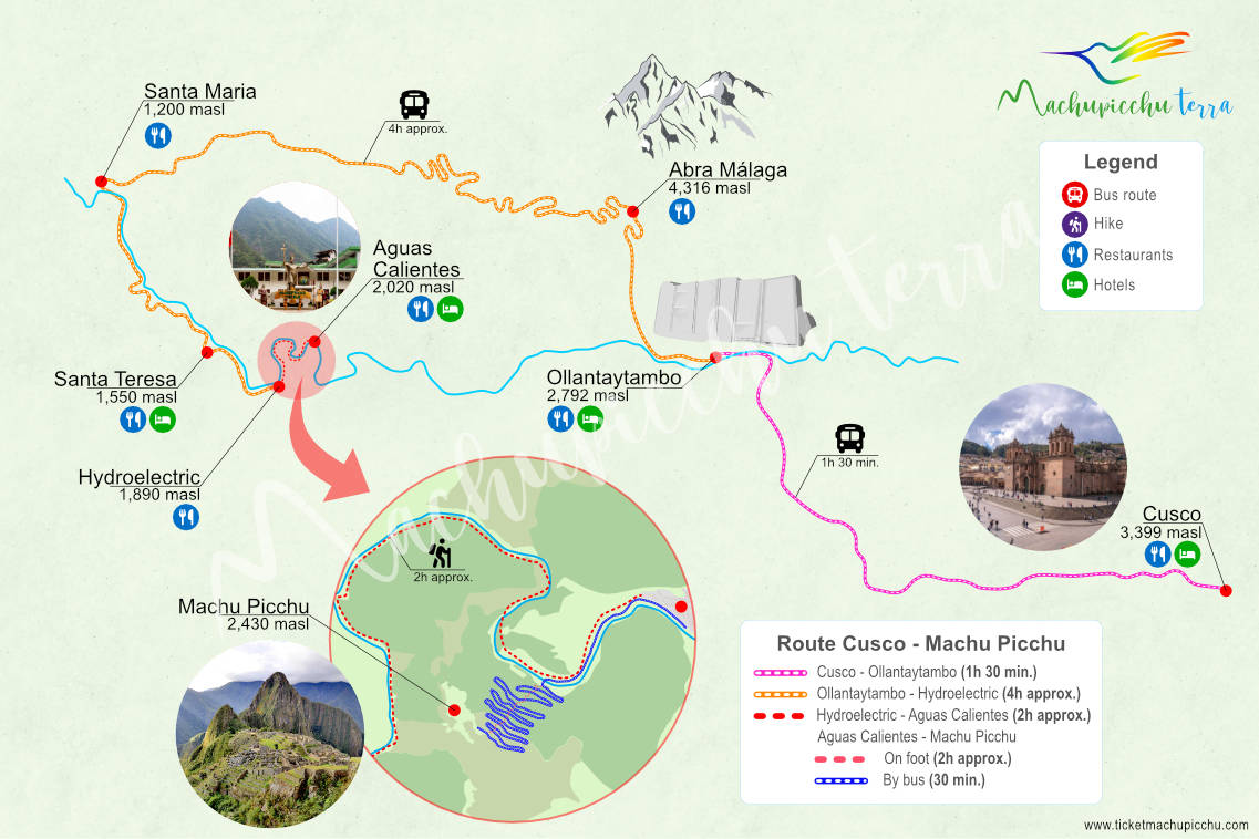 Machu Picchu Route Map by Hydroelectric