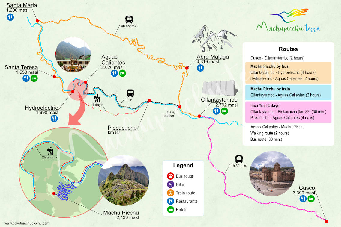 Map how to get from Cusco to Machu Picchu