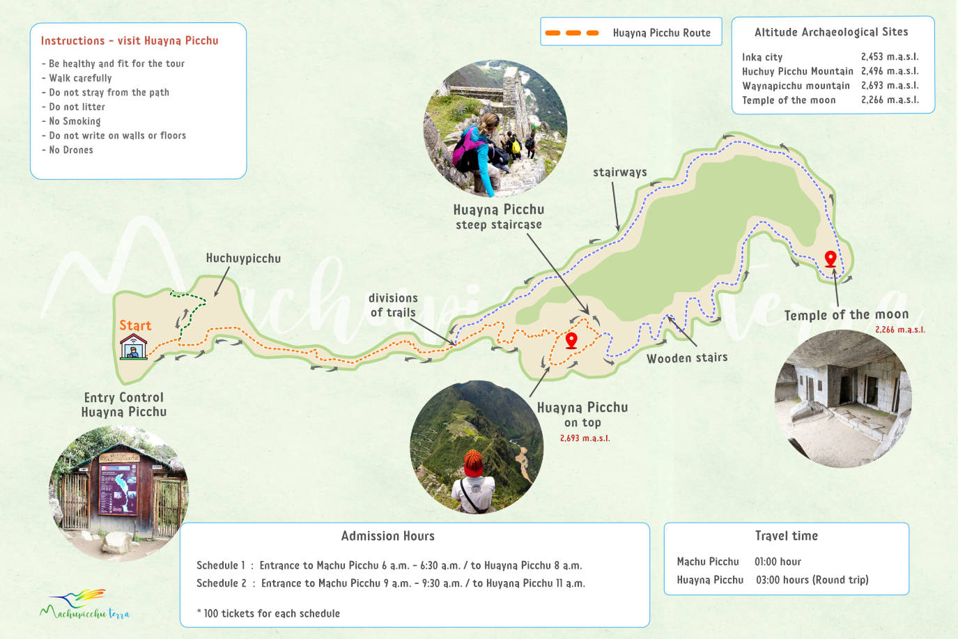 Huayna Picchu Tour Map